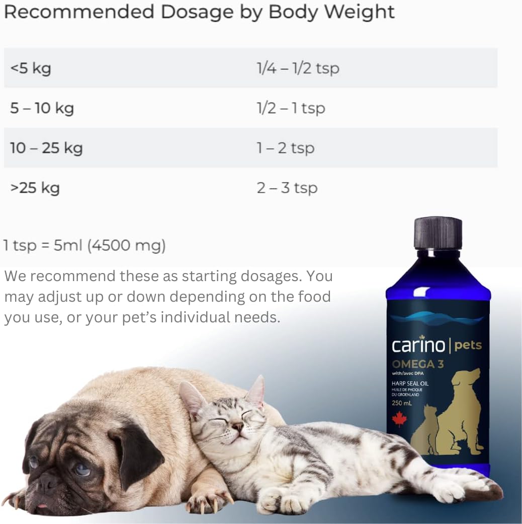 Carino Pets Omega-3 Harp Seal Oil dosage chart with a 250 ml bottle, showcasing benefits for pet health alongside a small dog and cat.