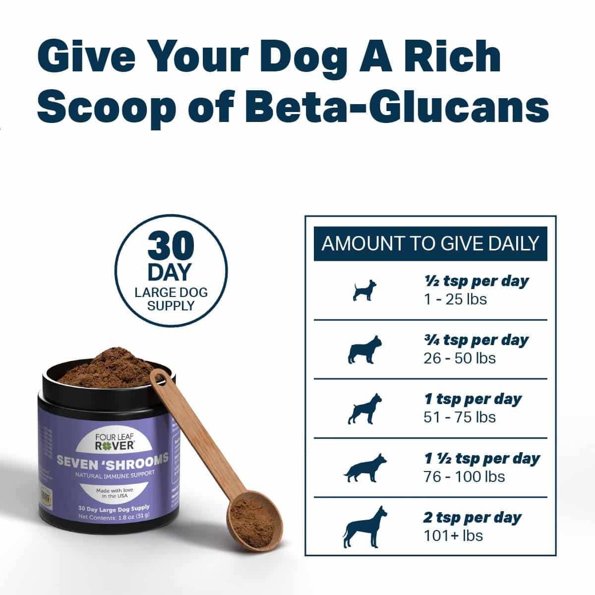 Four Leaf Rover Seven Shrooms - Organic Mushroom Mix for Natural Immune Support; jar, wooden scoop with powder, dosing chart, and product benefits highlighted.