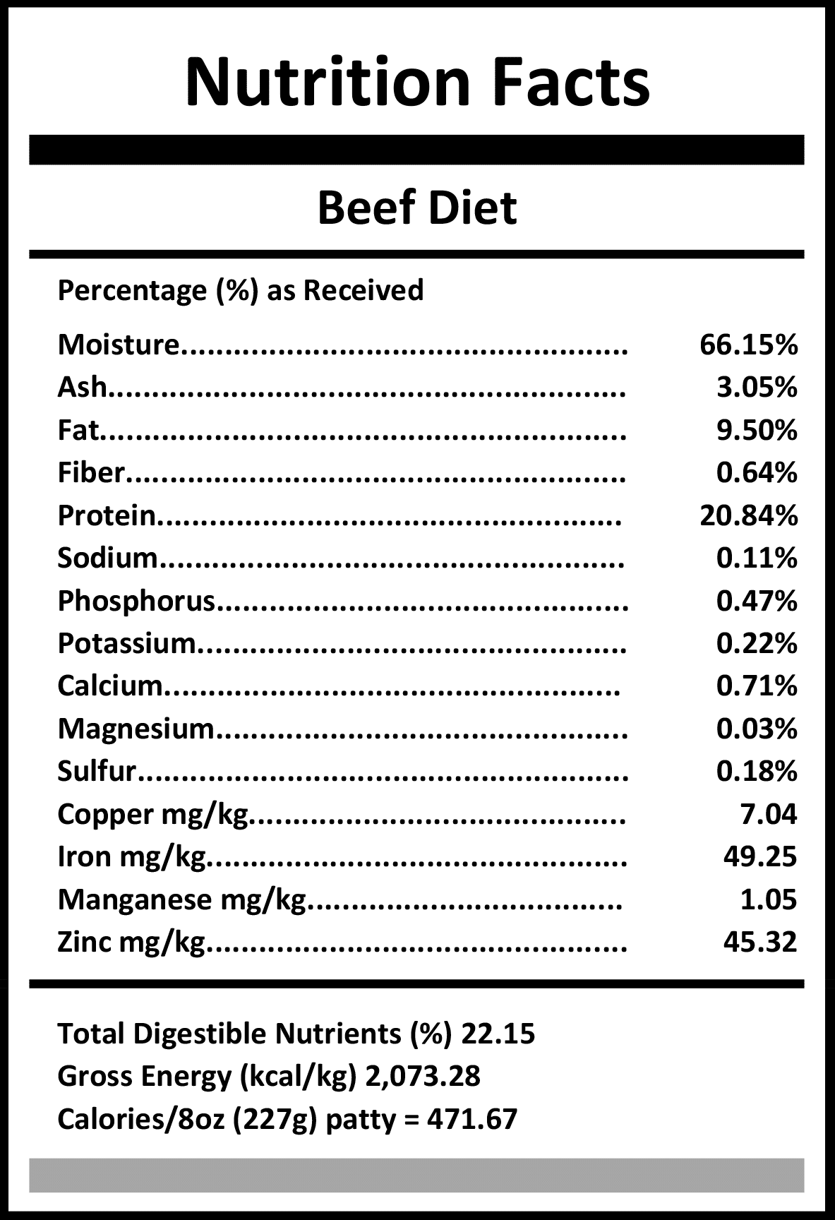 Carnivora Beef Diet styled as a Nutrition Facts label, detailing beef composition, trace minerals, and energy values, highlighting whole-prey nutrition from pasture-raised beef.