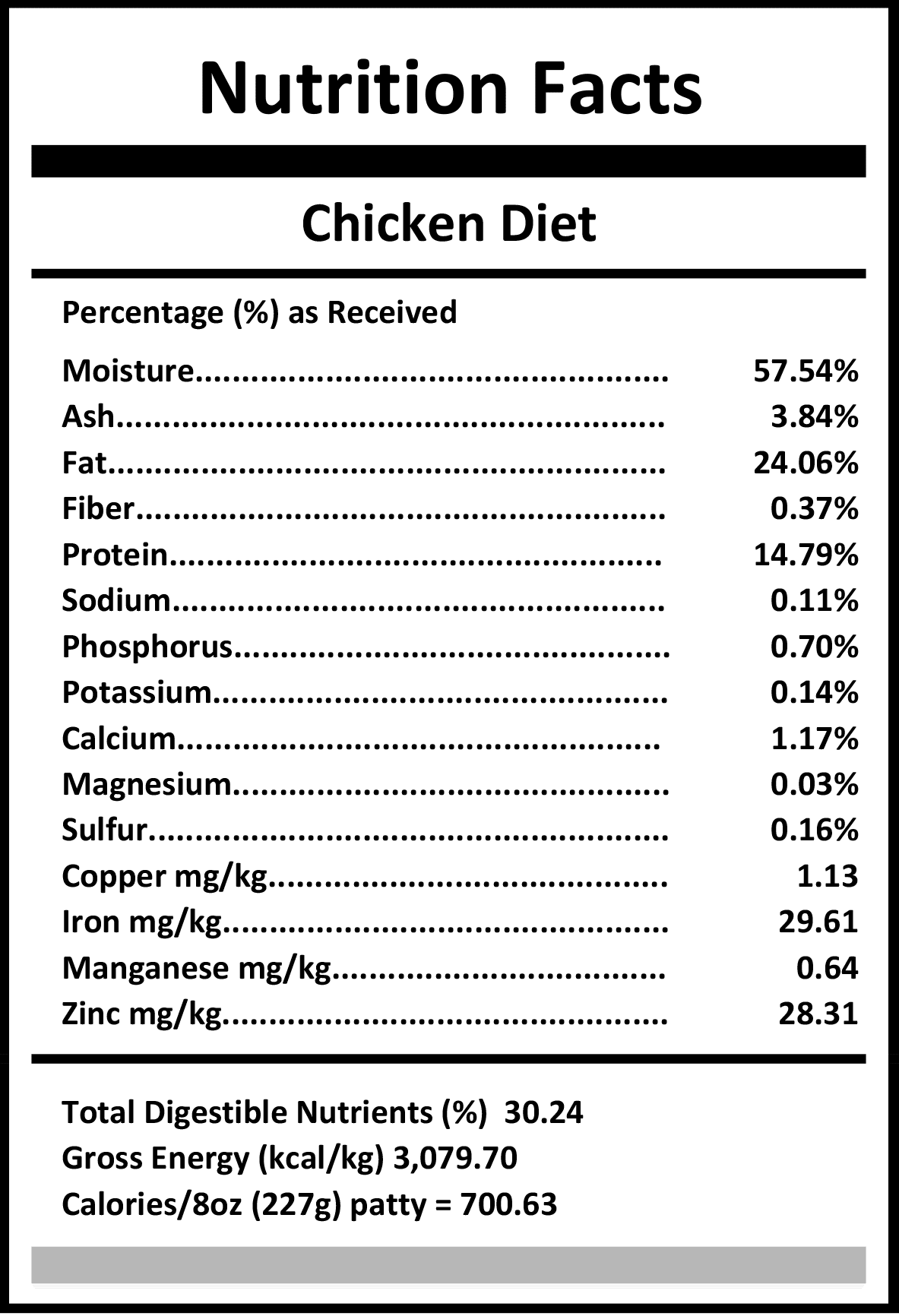 Carnivora Chicken Diet nutrition panel showing moisture, protein, fat, minerals, and energy values. Offers whole-prey nutrition from Canadian-sourced, hormone-free chicken, rich in omega-6.