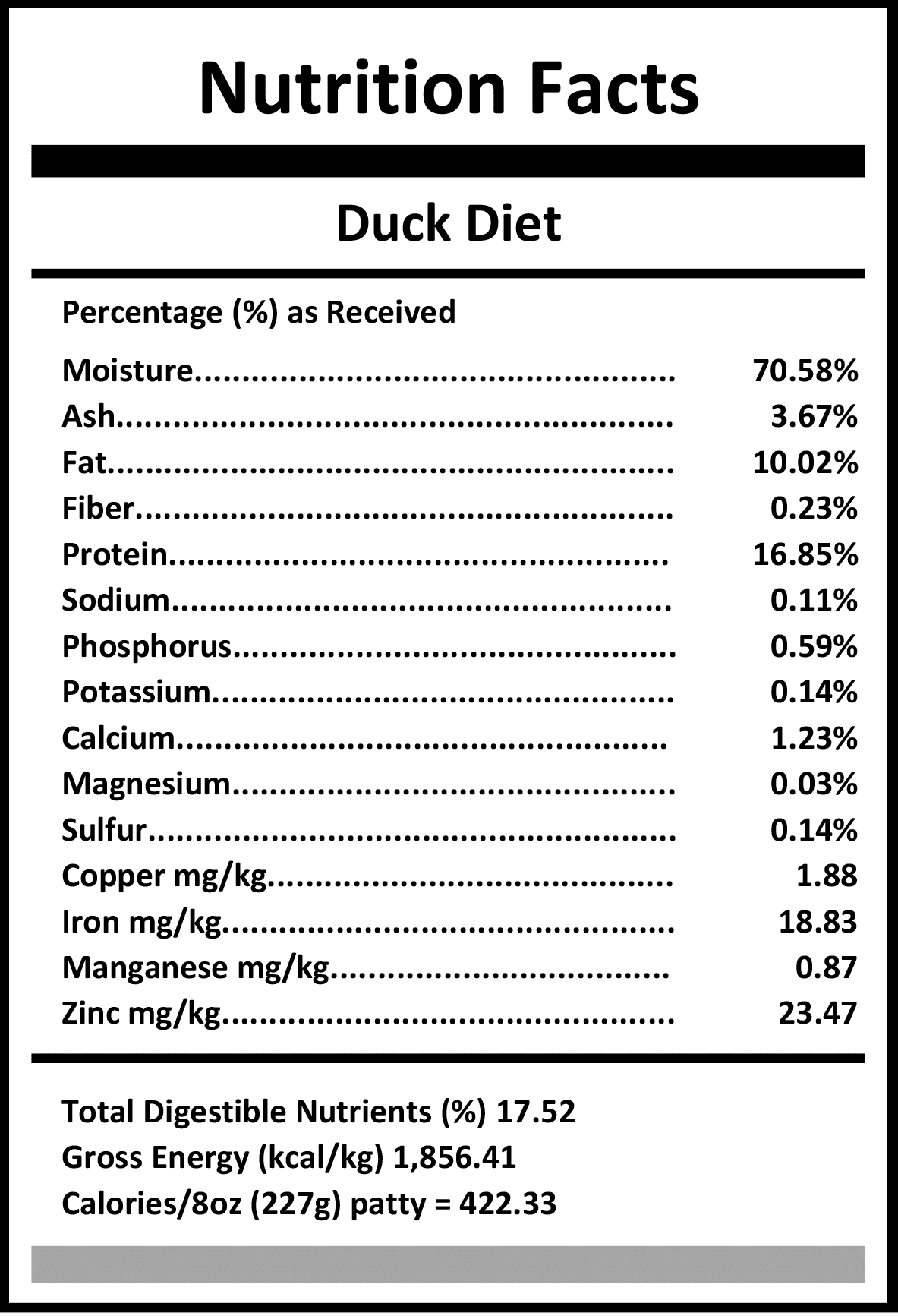 Carnivora Duck Diet's Nutrition Facts panel shows moisture, protein, fat, minerals, and energy values, highlighting its whole-prey composition suitable for active or sensitive pets.