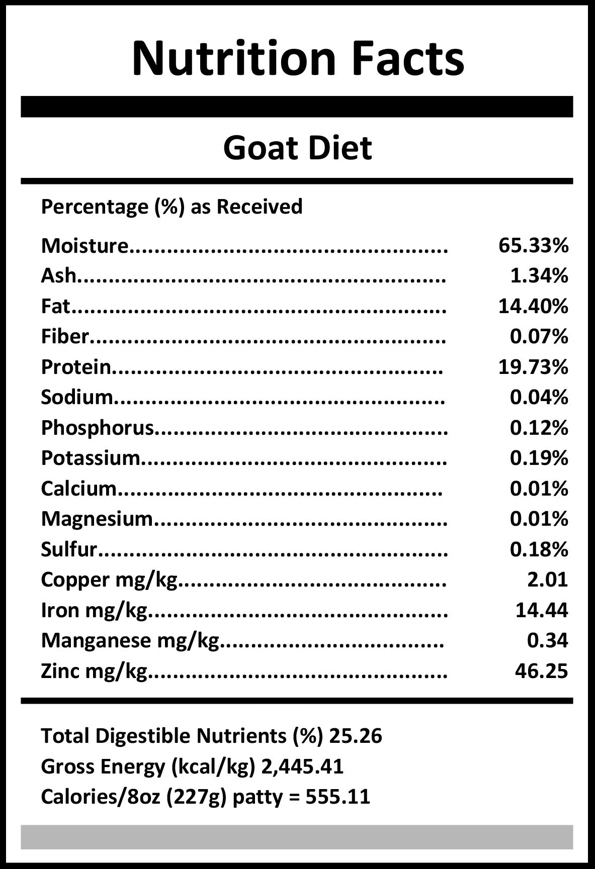 Carnivora Goat Diet's Nutrition Facts style label detailing goat diet composition, highlighting moisture, protein, fat, and minerals, emphasizing whole-prey nutrition with lean, nutrient-rich ingredients.