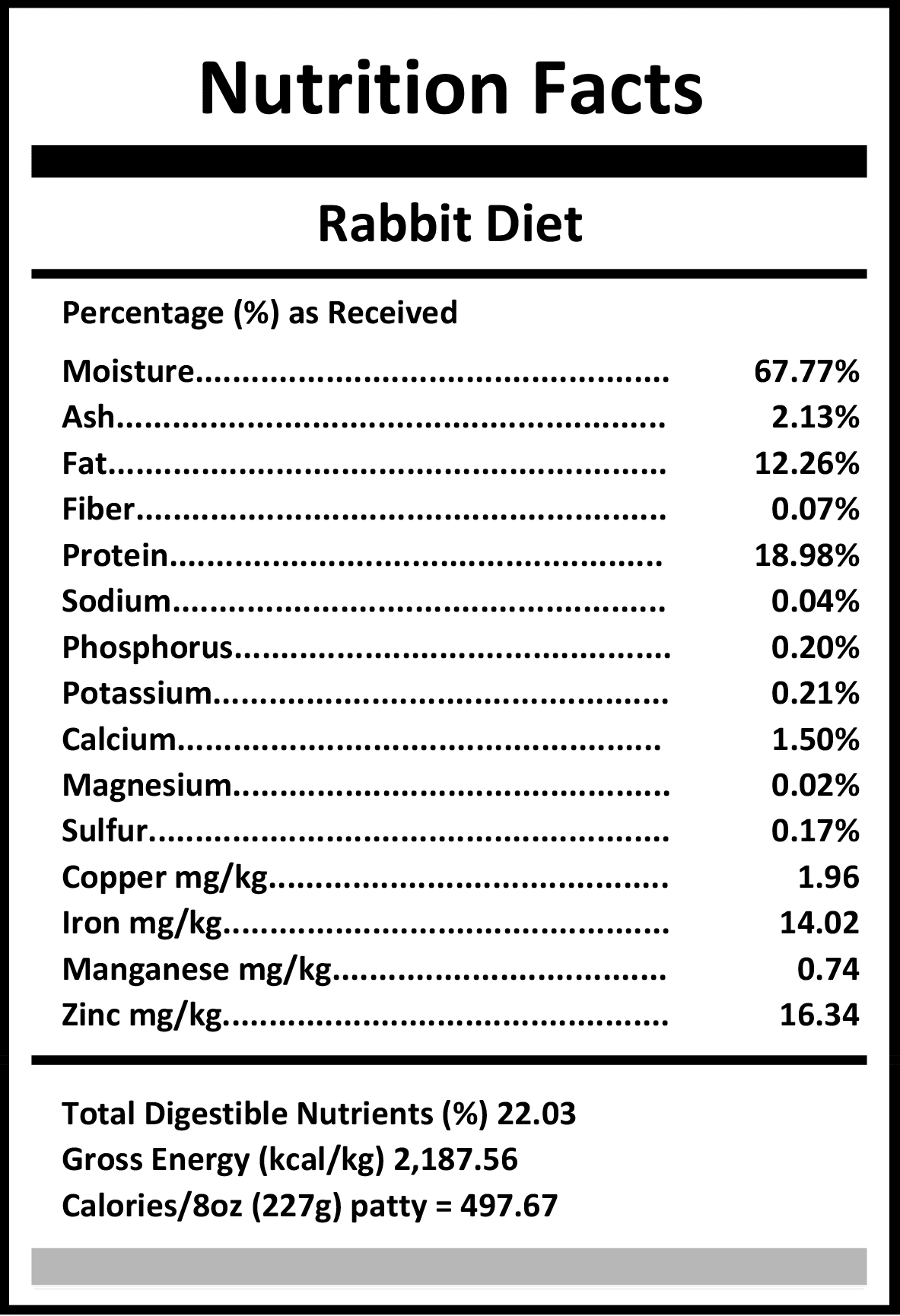 Carnivora Rabbit Diet styled as a nutrition label, detailing moisture, fat, protein, minerals, and energy values, emphasizing whole-prey nutrition for pets.