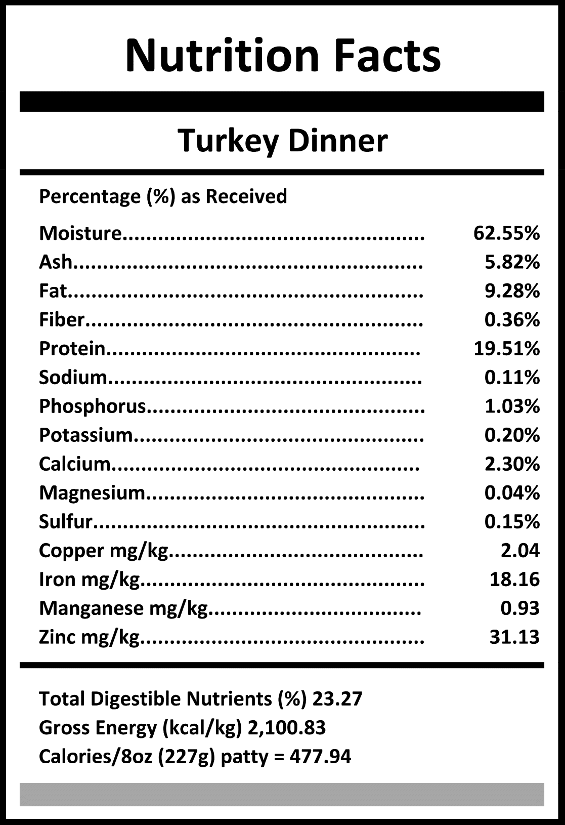 Carnivora Turkey Dinner's Nutrition Facts show macronutrients, minerals, and energy values, highlighting high protein and nutrient-dense composition with 5% veggies and fruits.