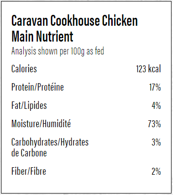 Caravan Country Cookhouse Chicken nutrient panel: 123 kcal per 100g, 17% protein, 4% fat, 73% moisture; fresh, balanced dog meal with Ontario-raised chicken.