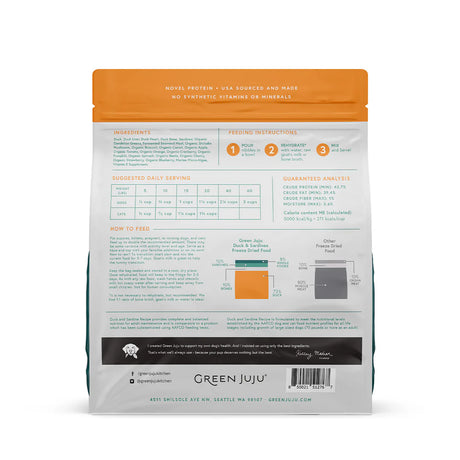 Green Juju Extras Duck & Sardine – Complete & Balanced Freeze-Dried Meal