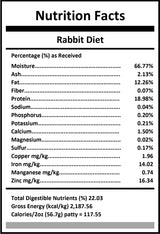 Pixies by Carnivora Rabbit Mini Patties (freeze-dried), featuring a nutrition label with protein, fat, and minerals, ideal for dogs and cats as a meal or treat.