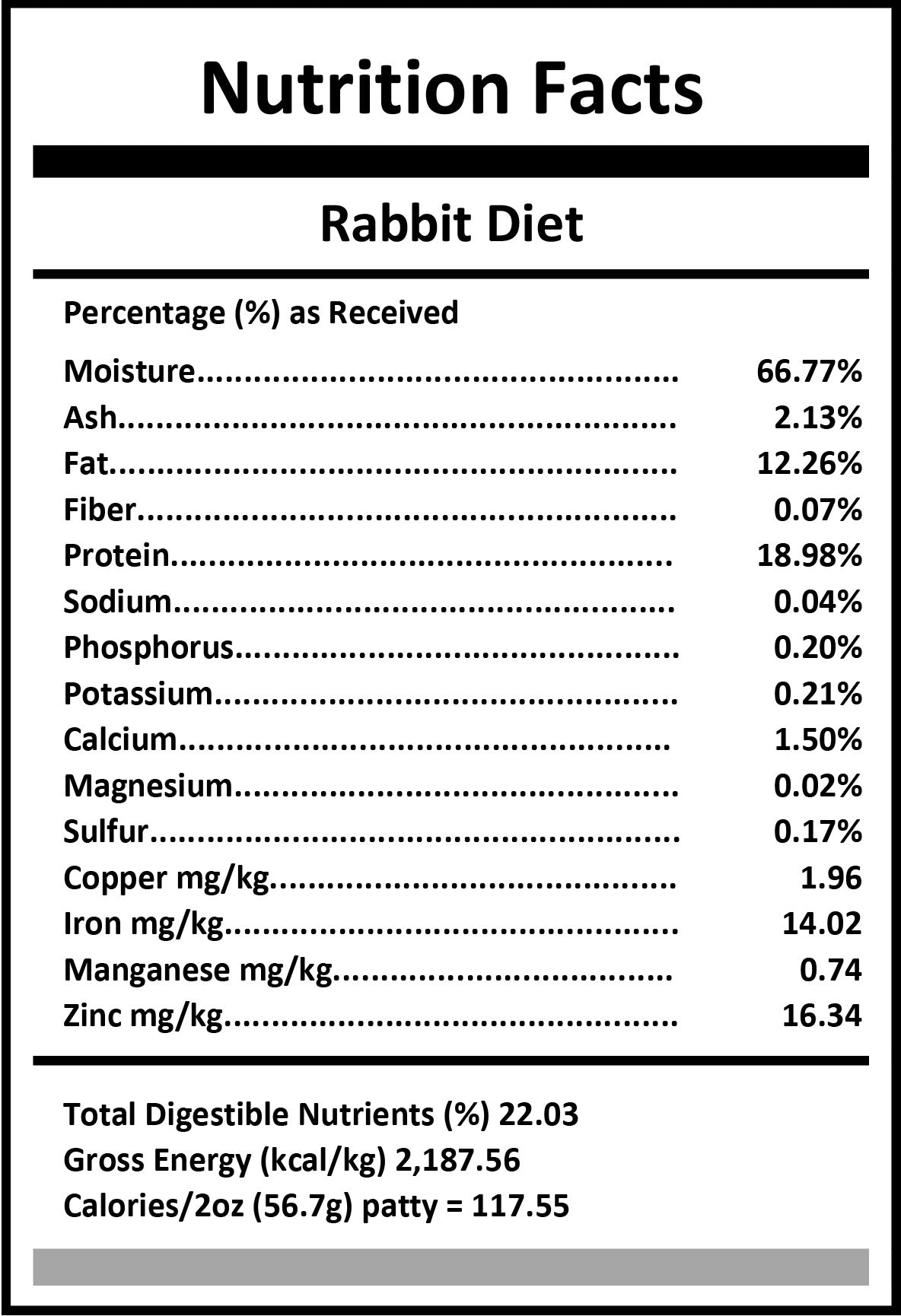 Pixies by Carnivora Rabbit Mini Patties (frozen raw) nutrition label detailing moisture, protein, fat, minerals, and trace elements for whole-prey rabbit formula, ideal for sensitive pets.