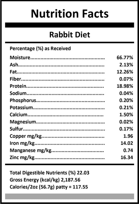 Pixies by Carnivora Rabbit Mini Patties (frozen raw) nutrition label detailing moisture, protein, fat, minerals, and trace elements for whole-prey rabbit formula, ideal for sensitive pets.