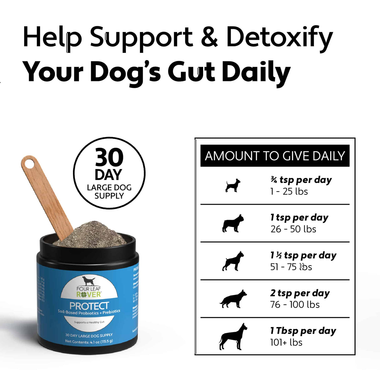 Four Leaf Rover Protect - Soil-Based Probiotics + Prebiotics for dogs in a black-and-blue tub with a wooden scoop, featuring a dosing chart by weight.