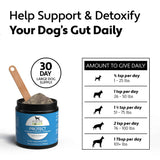 Four Leaf Rover Protect - Soil-Based Probiotics + Prebiotics for dogs in a black-and-blue tub with a wooden scoop, featuring a dosing chart by weight.