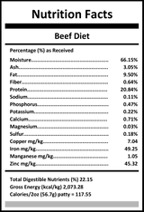Pixies by Carnivora Beef Mini Patties nutrition panel showing moisture, protein, fat, and minerals, highlighting whole-prey ingredients and Canadian-sourced, pasture-raised beef for small pets.