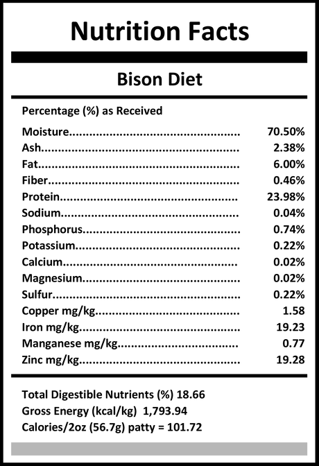 Pixies by Carnivora Bison Mini Patties (frozen raw) mock Nutrition Facts label detailing moisture, fat, protein, minerals, and calories for small pet nutrition.