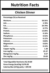 Carnivora Chicken Dinner mock-up Nutrition Facts panel, detailing composition percentages, mineral content, and energy values for a whole-prey, vegetable and fruit-enhanced dog food.