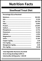 Carnivora Steelhead Trout Diet nutrition panel showing moisture, protein, fat, and mineral content, emphasizing omega-3 benefits, quality standards, and Canadian sourcing for pet health.