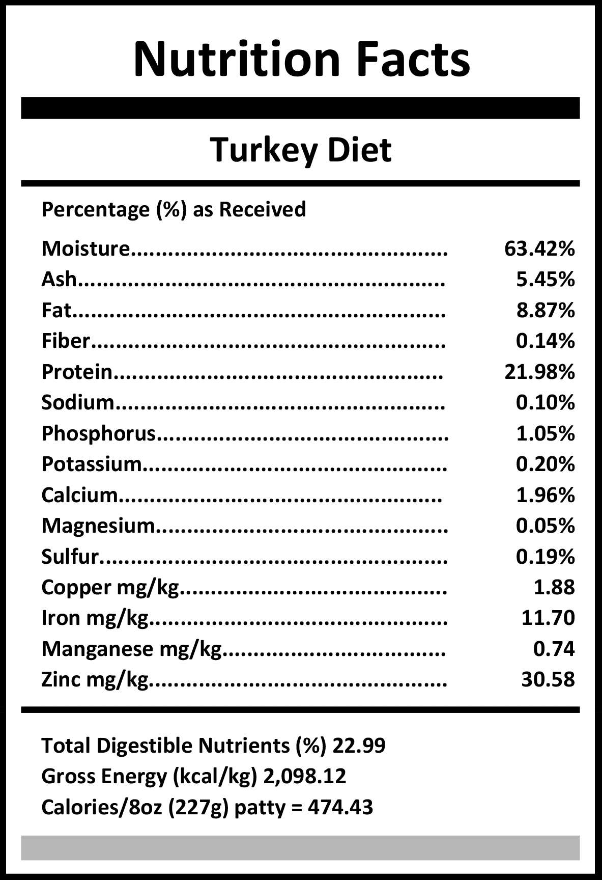 Carnivora Turkey Diet nutrition label showing moisture, protein, fat, minerals, and energy values, highlighting whole-prey nutrition with lean, high-protein turkey composition.