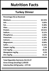Carnivora Turkey Dinner's Nutrition Facts show macronutrients, minerals, and energy values, highlighting high protein and nutrient-dense composition with 5% veggies and fruits.
