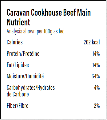 Nutrition panel for Caravan Country Cookhouse Beef: 202 kcal, 14% protein, 14% fat, 4% carbohydrates, 64% moisture, 2% fiber per 100g.