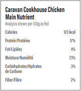 Caravan Country Cookhouse Chicken nutrient panel: 123 kcal per 100g, 17% protein, 4% fat, 73% moisture; fresh, balanced dog meal with Ontario-raised chicken.