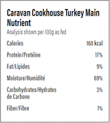 Nutritional panel for Caravan Country Cookhouse Turkey, detailing 160 kcal, 17% protein, 9% fat, 69% moisture, ideal for dogs needing lean, digestible protein.