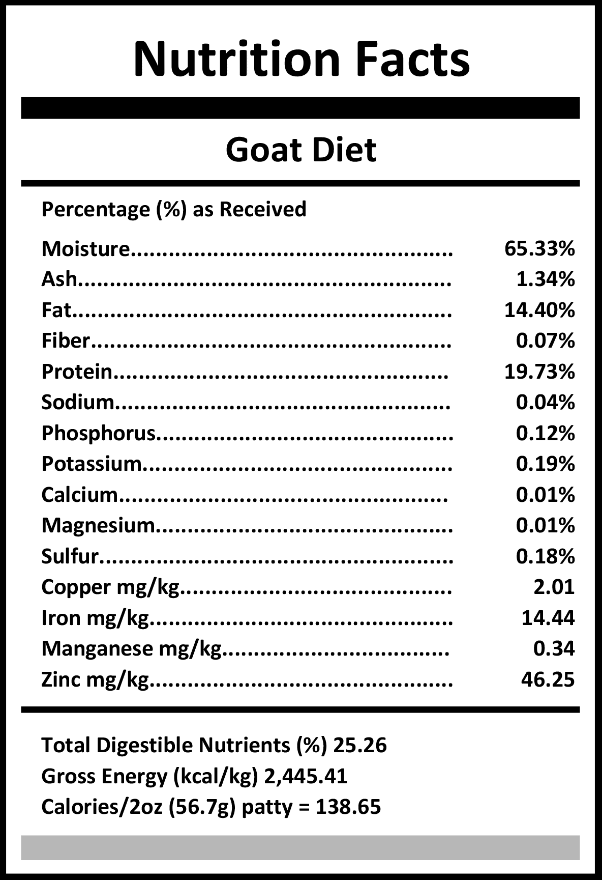 Pixies by Carnivora Goat Mini Patties nutrition label detailing composition, energy, and nutrients, highlighting whole-prey, lean meat benefits for pets.