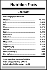 Pixies by Carnivora Goat Mini Patties nutrition label detailing composition, energy, and nutrients, highlighting whole-prey, lean meat benefits for pets.