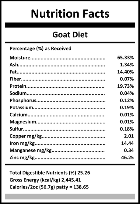 Pixies by Carnivora Goat Mini Patties nutrition label detailing composition, energy, and nutrients, highlighting whole-prey, lean meat benefits for pets.