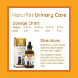 NaturPet Urinary Care label shows dosing instructions by pet weight, usage directions, and benefits. Includes a dropper-bottle and box for this natural pet supplement.