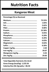 Pixies by Carnivora Kangaroo Mini Patties show a detailed nutrition panel highlighting high protein, low fat, and essential minerals, perfect for pet dietary needs.