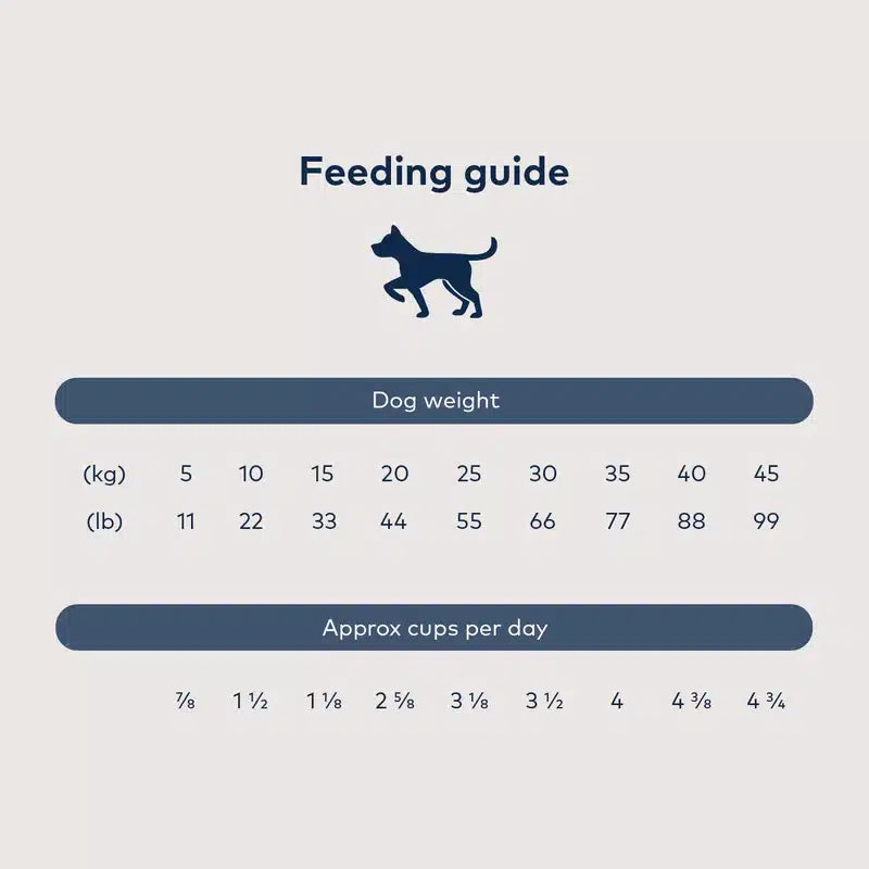 Ziwi Peak Steam-Dried Beef with Pumpkin feeding guide shows dog weights and corresponding daily cups of food, emphasizing easy, nutritious feeding with no rehydration needed.