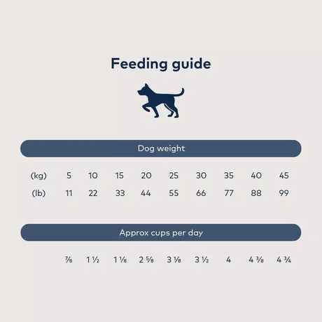 Ziwi Peak Steam Dried Chicken with Orchard Fruits feeding guide shows dog weight and corresponding food portions in cups per day. Includes a stylized dog icon.